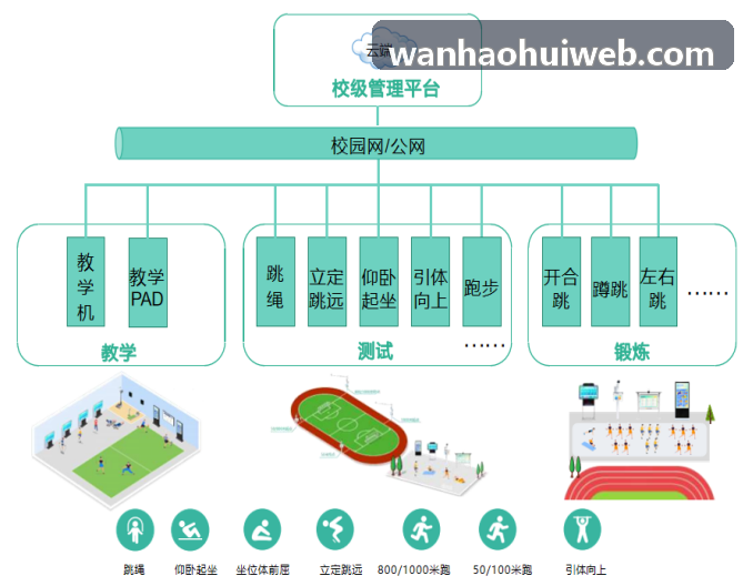 多端渲染性能优化指南